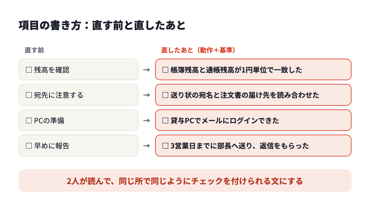 項目の書き方の見本。「残高を確認」を「帳簿残高と通帳残高が1円単位で一致した」のように、動作と基準で書き直す