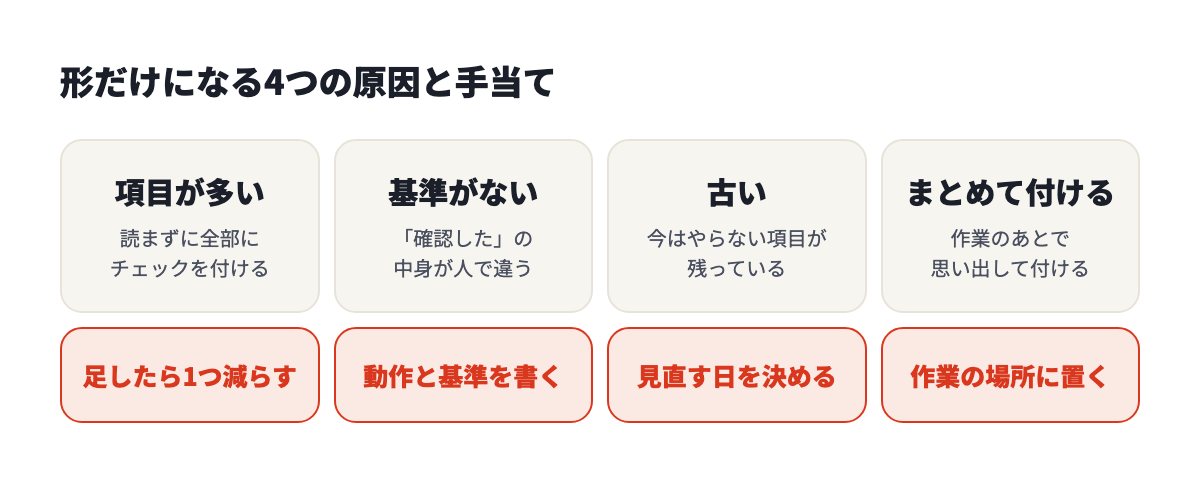 形だけになる4つの原因と手当て。項目が多い、基準がない、古い、まとめて付ける