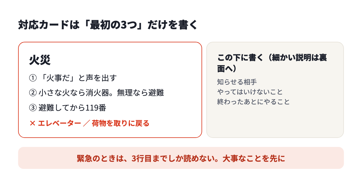 対応カードの例。火災のカードに、最初の3つの動きと、やってはいけないことを書く