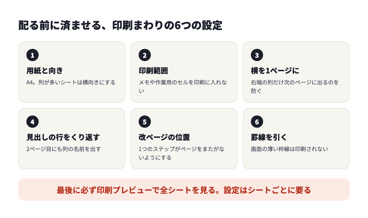配る前に済ませる印刷まわりの6つの設定。用紙と向き、印刷範囲、横を1ページに、見出しの行をくり返す、改ページの位置、罫線を引く