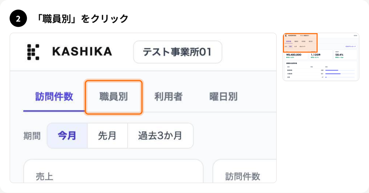 ステップ2「職員別」をクリック。タブが拡大され、枠で囲まれている