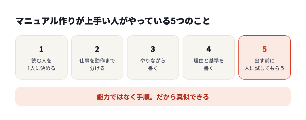 マニュアル作りが上手い人がやっている5つのこと