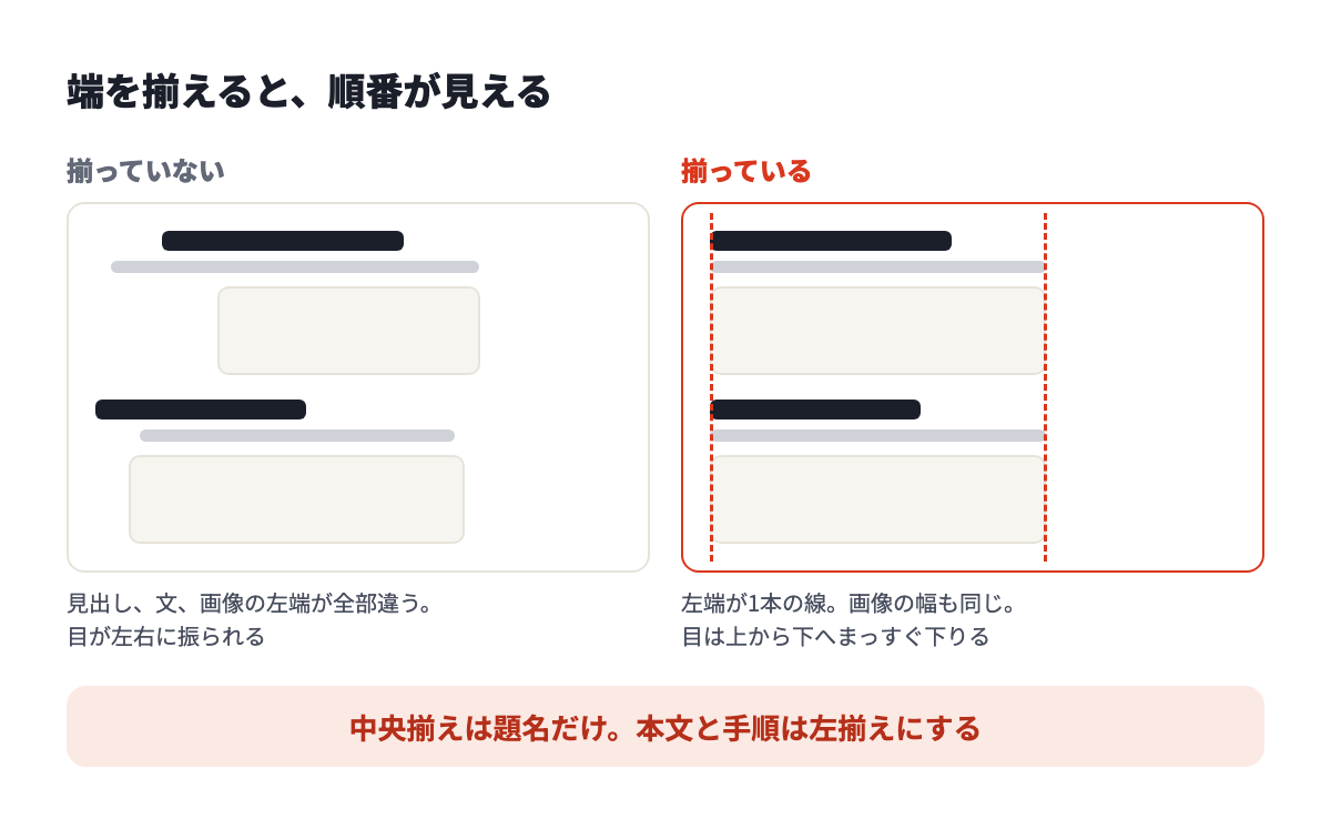 端を揃えると、順番が見える。揃っていないページと揃っているページの比較
