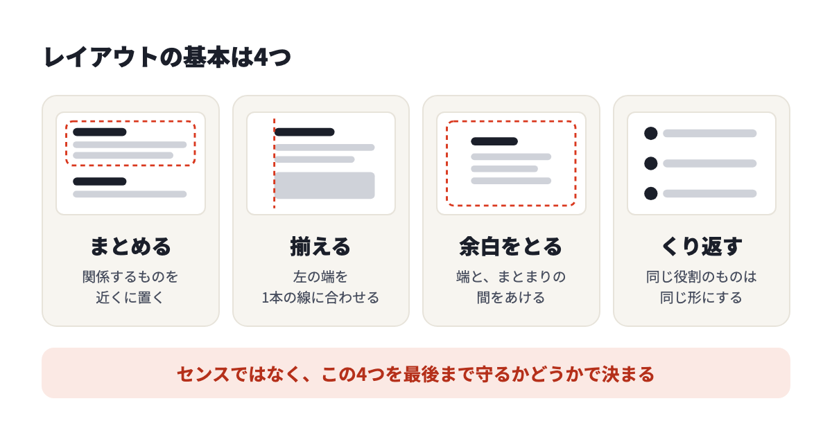 レイアウトの基本は4つ。まとめる、揃える、余白をとる、くり返す
