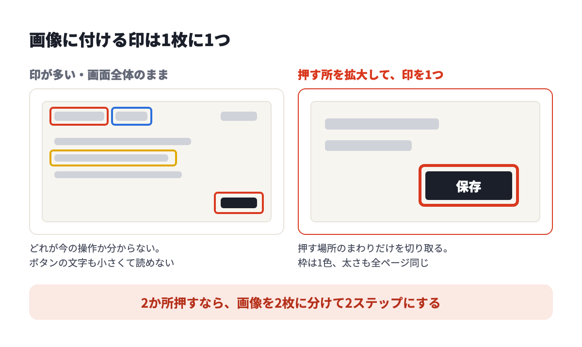 画像に付ける印は1枚に1つ。印が多い画像と、押す所を拡大して印を1つ付けた画像の比較
