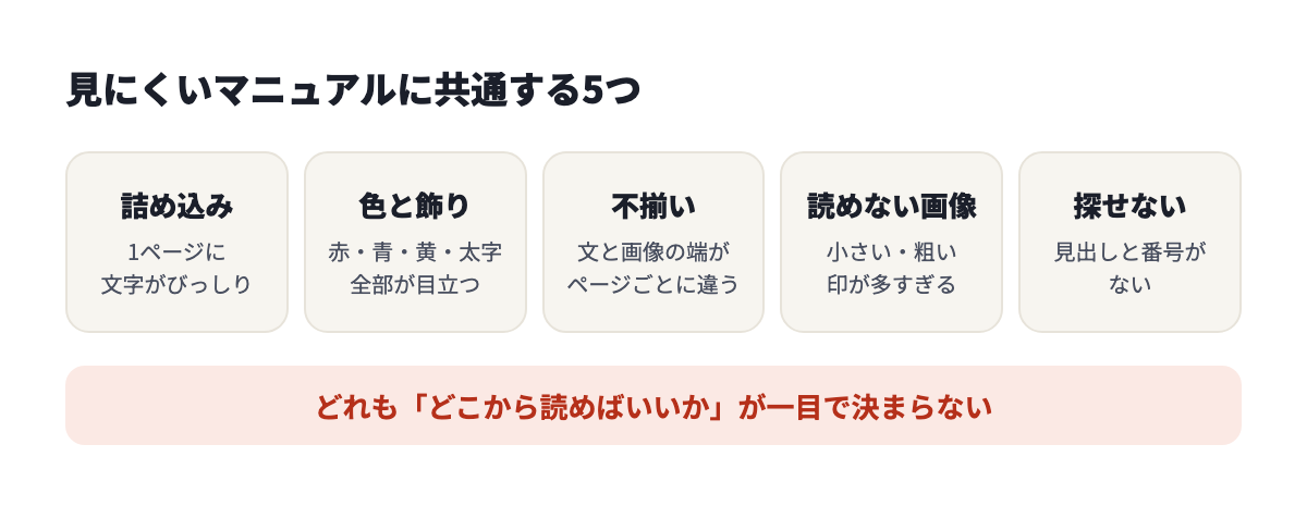 見にくいマニュアルに共通する5つ。詰め込み、色と飾り、不揃い、読めない画像、探せない