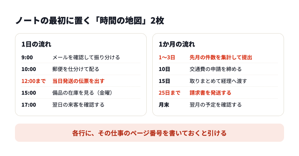 1日の流れと1か月の流れを時刻と日付で並べた「時間の地図」