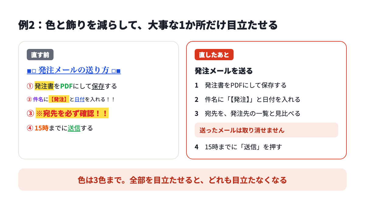 発注メールの手順書の例。色と飾りだらけの手順書を、黒と注意の色だけに直した