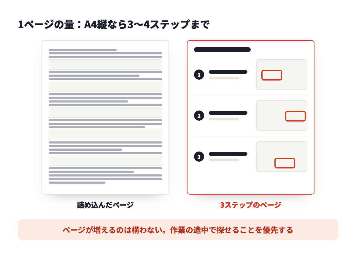詰め込んだページと、3ステップのページの比較